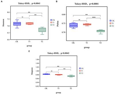 Effect of Pu-erh tea pomace on the composition and diversity of cecum microflora in Chahua chicken No. 2